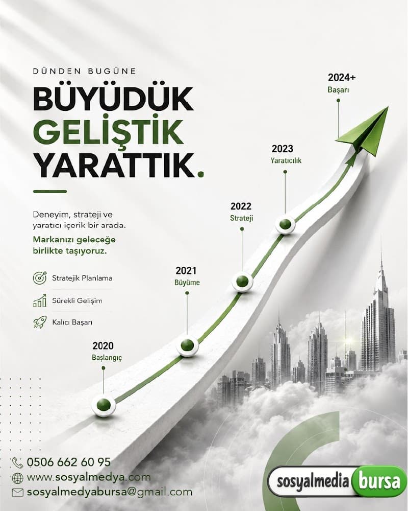 Sosyal Medya Bursa | Bursa'nın Sosyal Medya Reklam Ajansı görseli