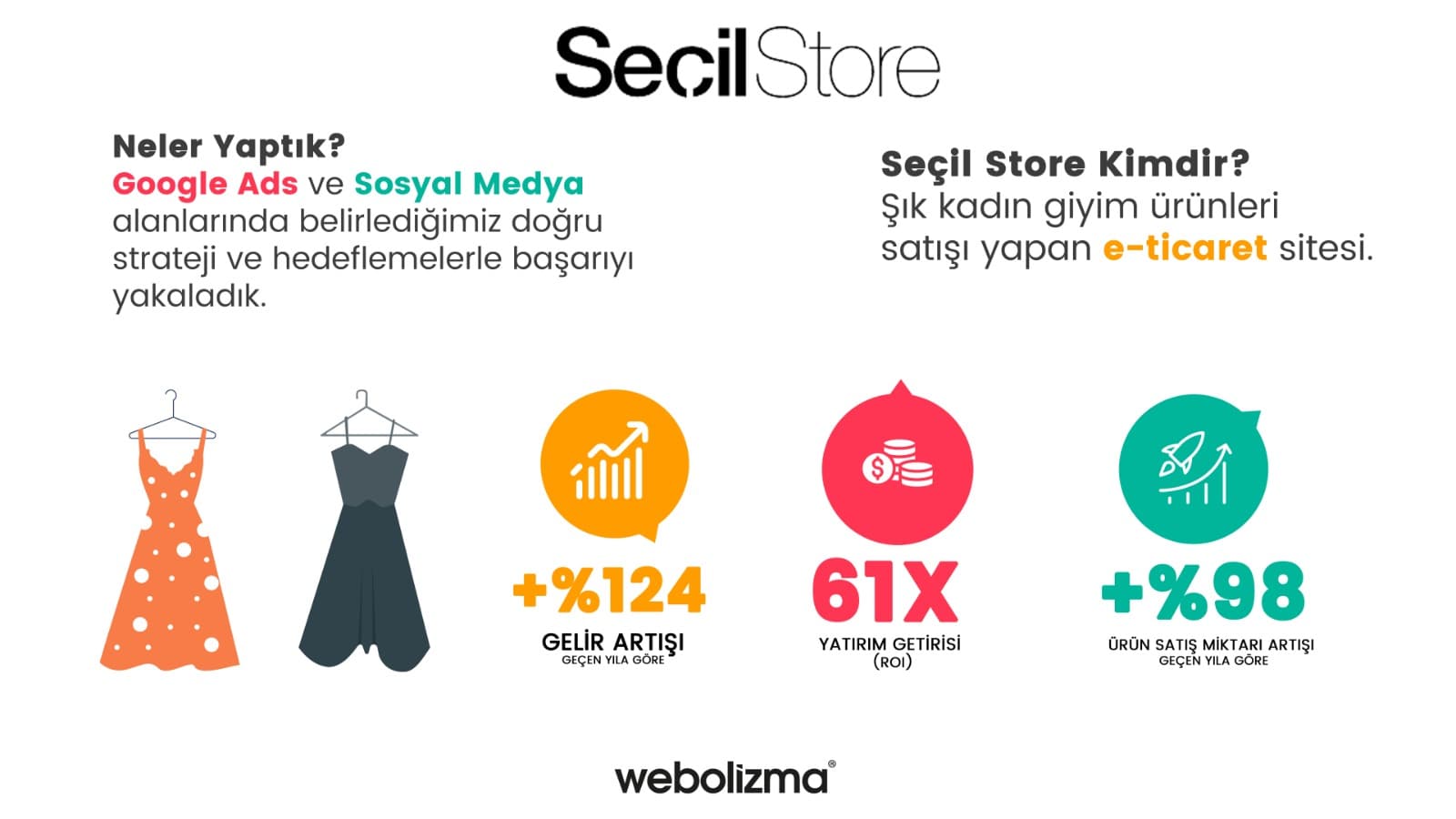 Seçil Store Dijital Pazarlama Süreci